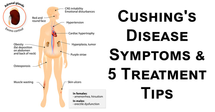 cushings disease FI