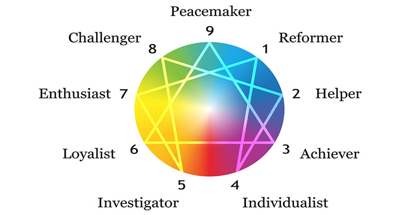 9 personailty test FI