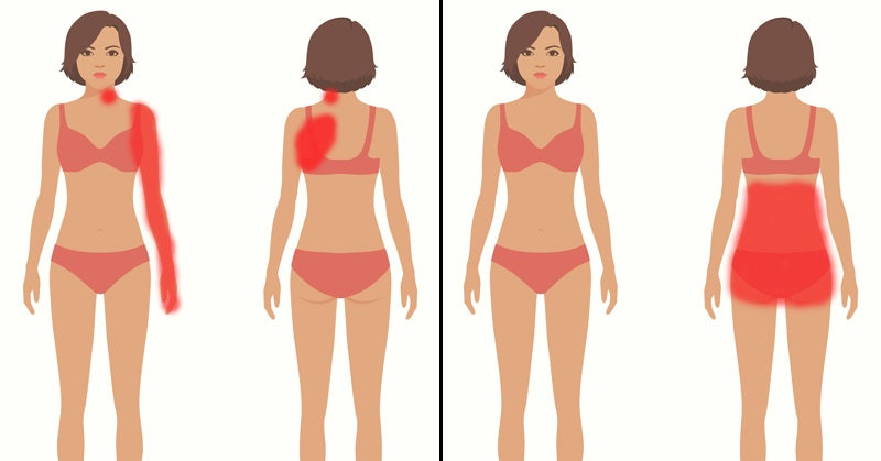 body pain FI