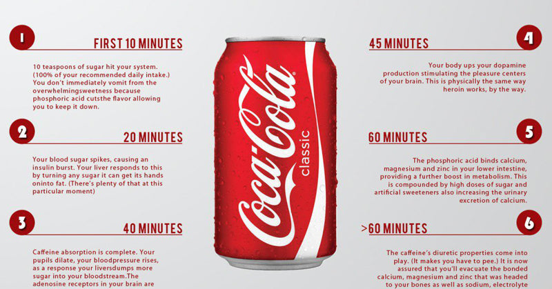 coke FI