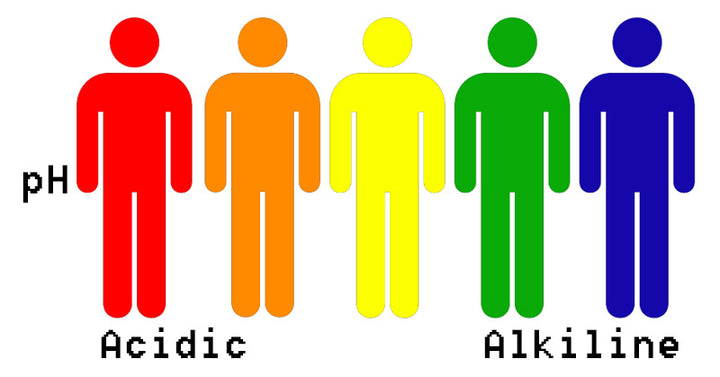 too acidic FI