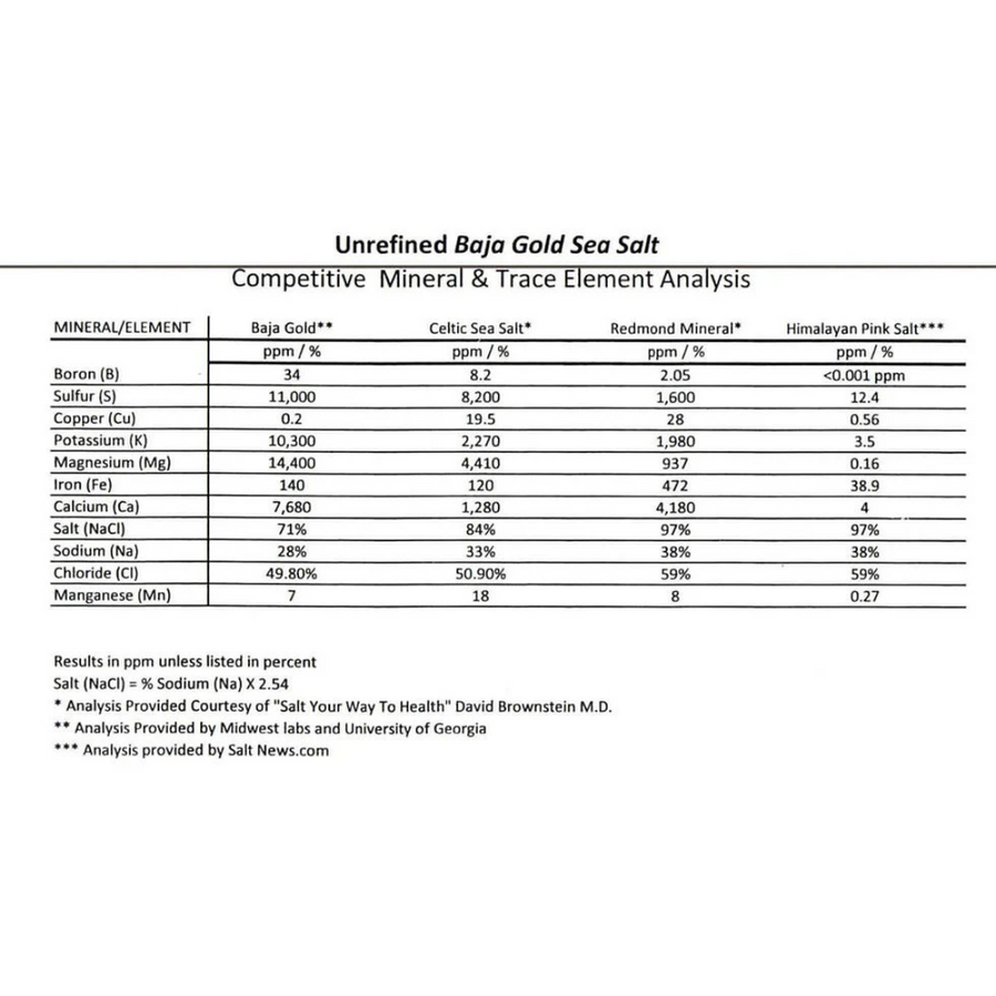 Baja Gold Mineral Sea Salt