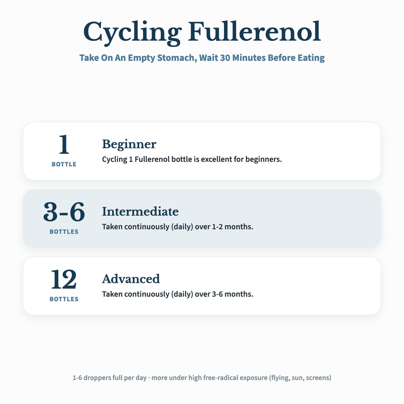 Fullerenol — Miracle C60 Molecule detail
