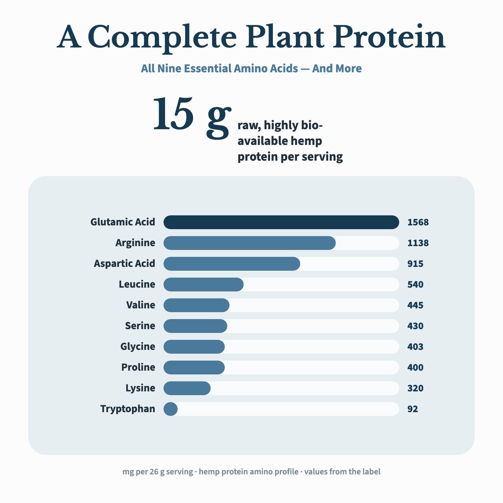 Super Mushroom Protein Powder detail