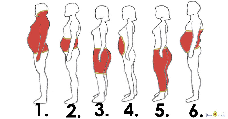 how to figure out if your overweight